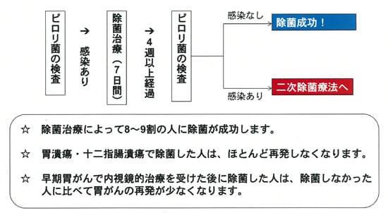 勃起不全c